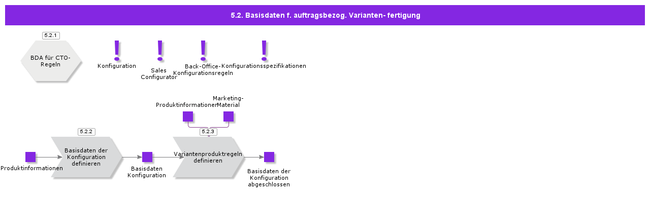 DefineCTOBasics