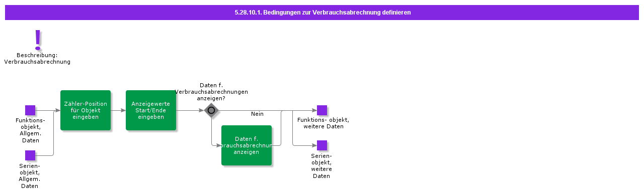 DefineConditionsMeteringInvoicing