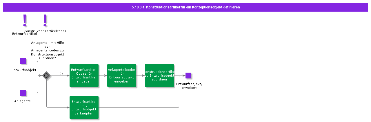 DefineDesignPartforDesignObject