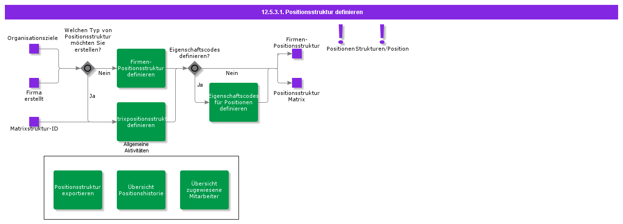 DefinePositionStructure