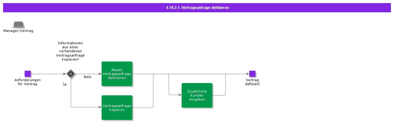 DefineRequestContract