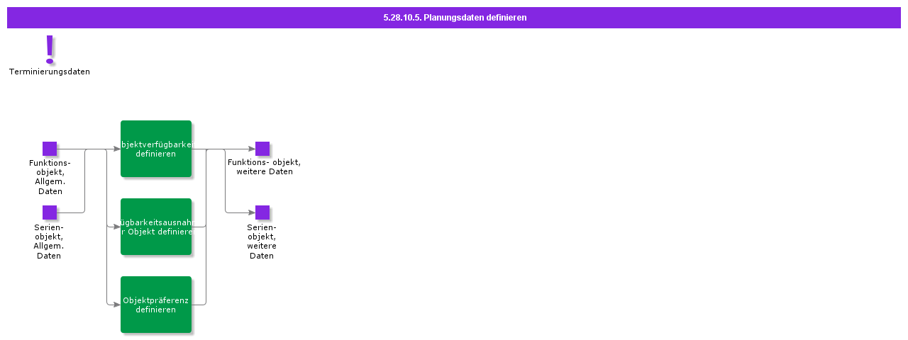 DefineSchedulingData