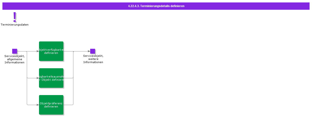 DefineSchedulingDetails