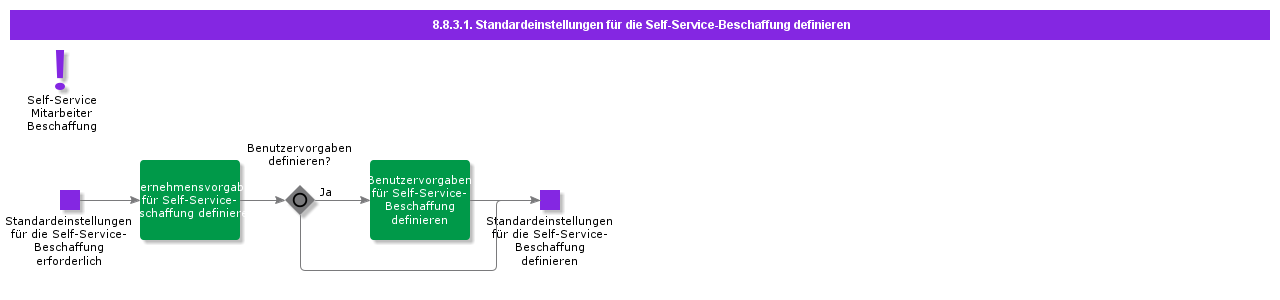 DefineSelf-serviceProcurementDefaults