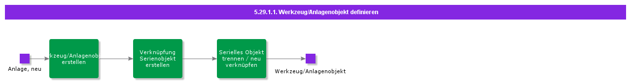 DefineTEObject