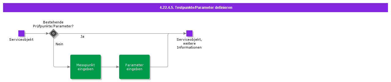 DefineTestpointsParameters