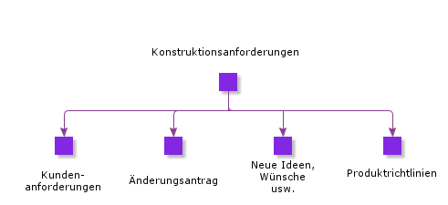 EngineeringRequirements