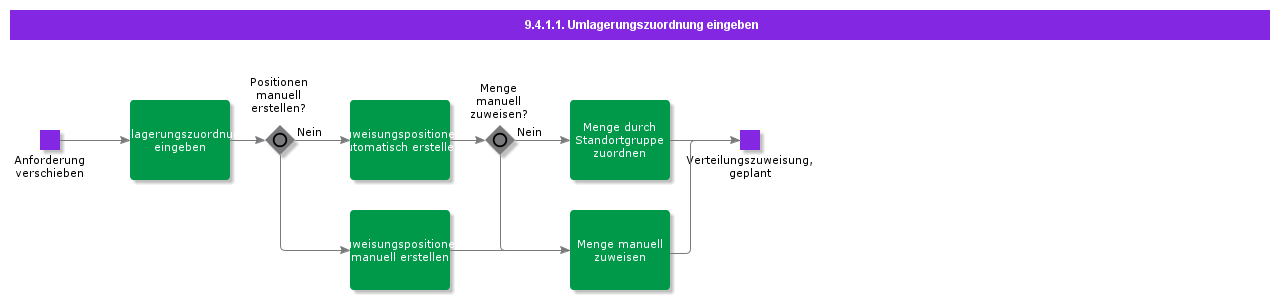 EnterDistributionAllocation