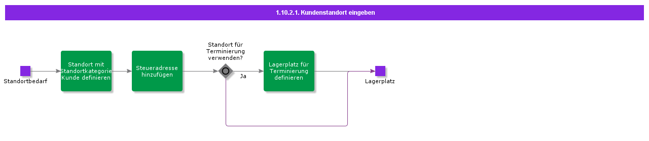 EnterLocations