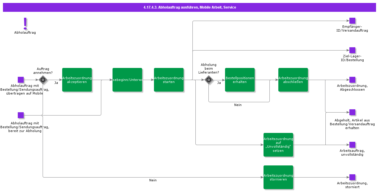 ExecutePickupTask,MobileWork,Service