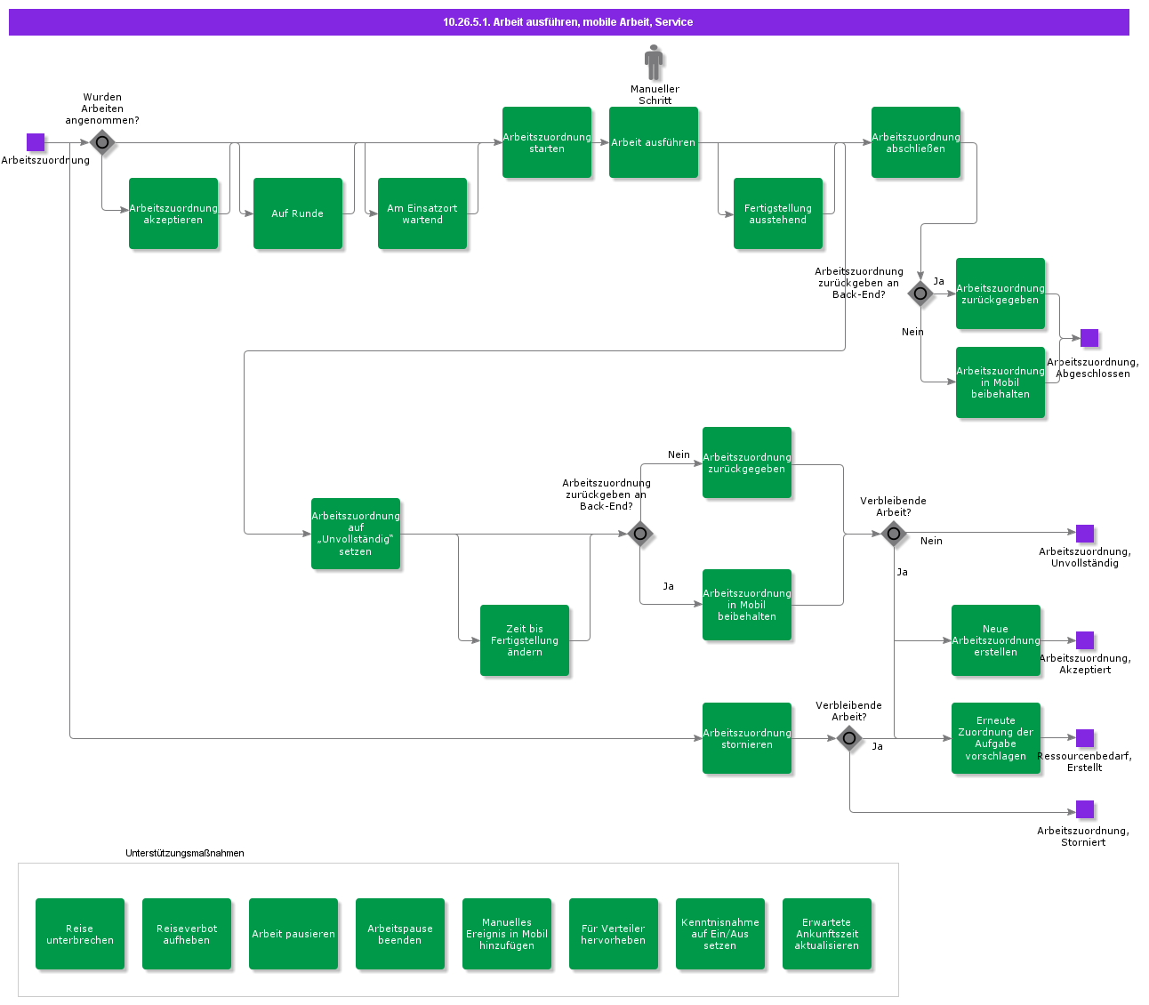 ExecuteWork,Mobile