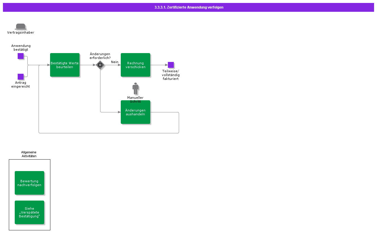 FollowuponCertifiedApplication