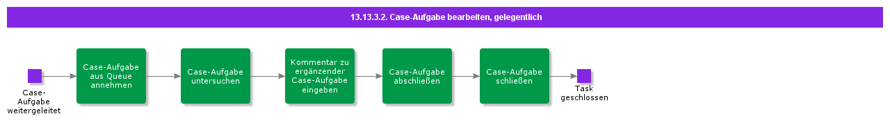 HandleCaseTaskCasual