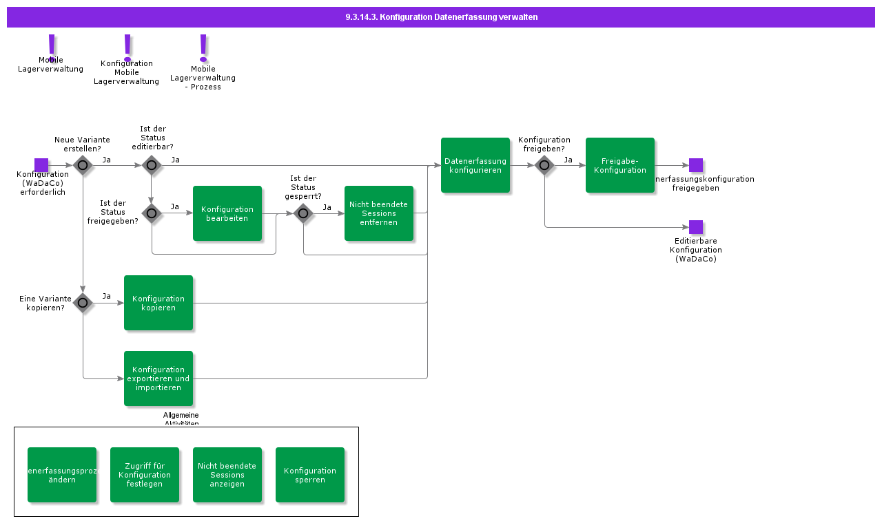 HandleDataCollectionConfiguration
