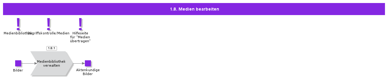 HandleMedia
