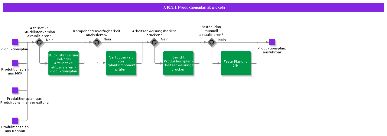 HandleProductionSchedule