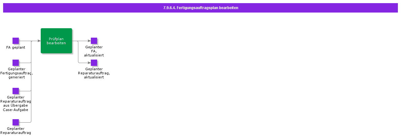 HandleShopOrderControlPlan