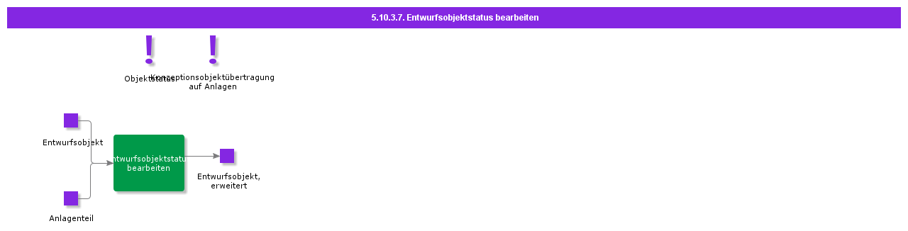 HandleStatusOnDesignObjects