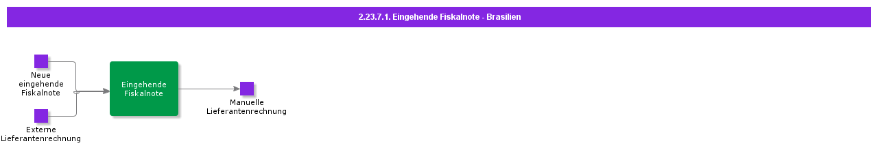 IncomingNotaFiscal-Brazil