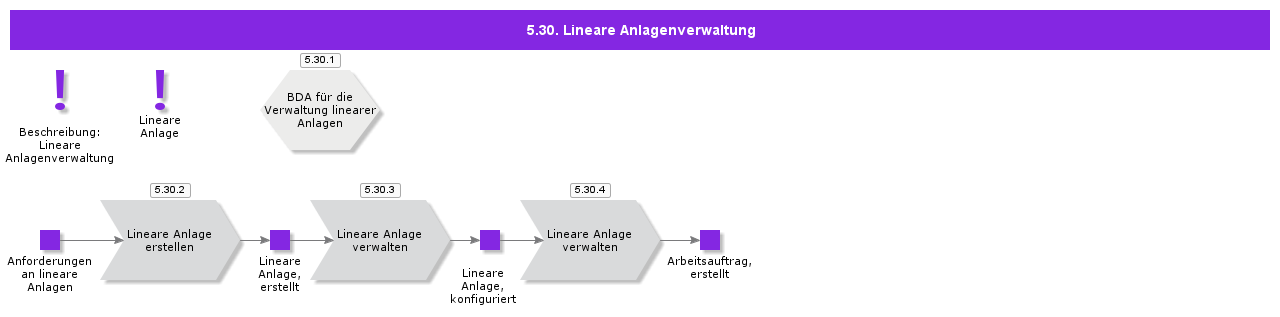 LinearAsset