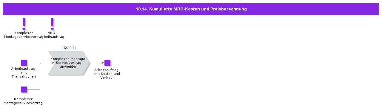 MROCostAccumulationandPricing