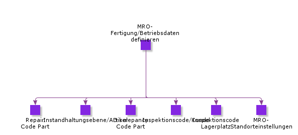 MROManufacturingOperationalData