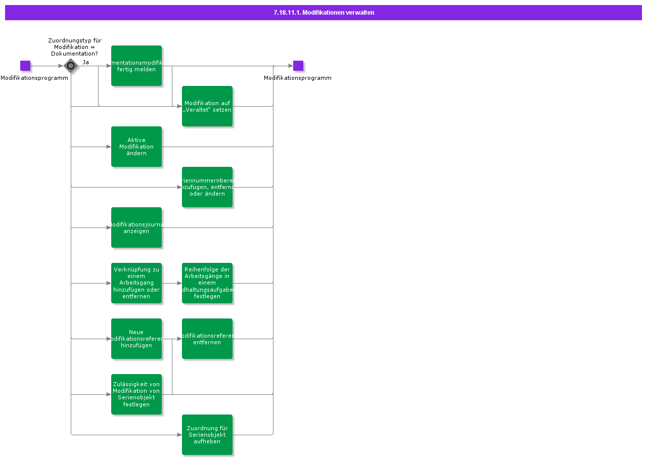 MaintainModifications