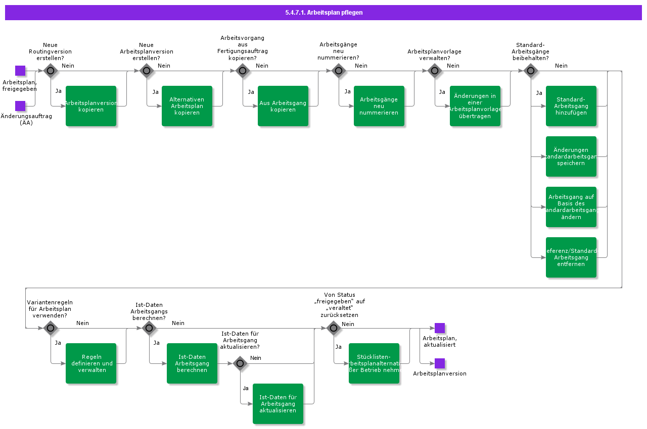 MaintainRouting