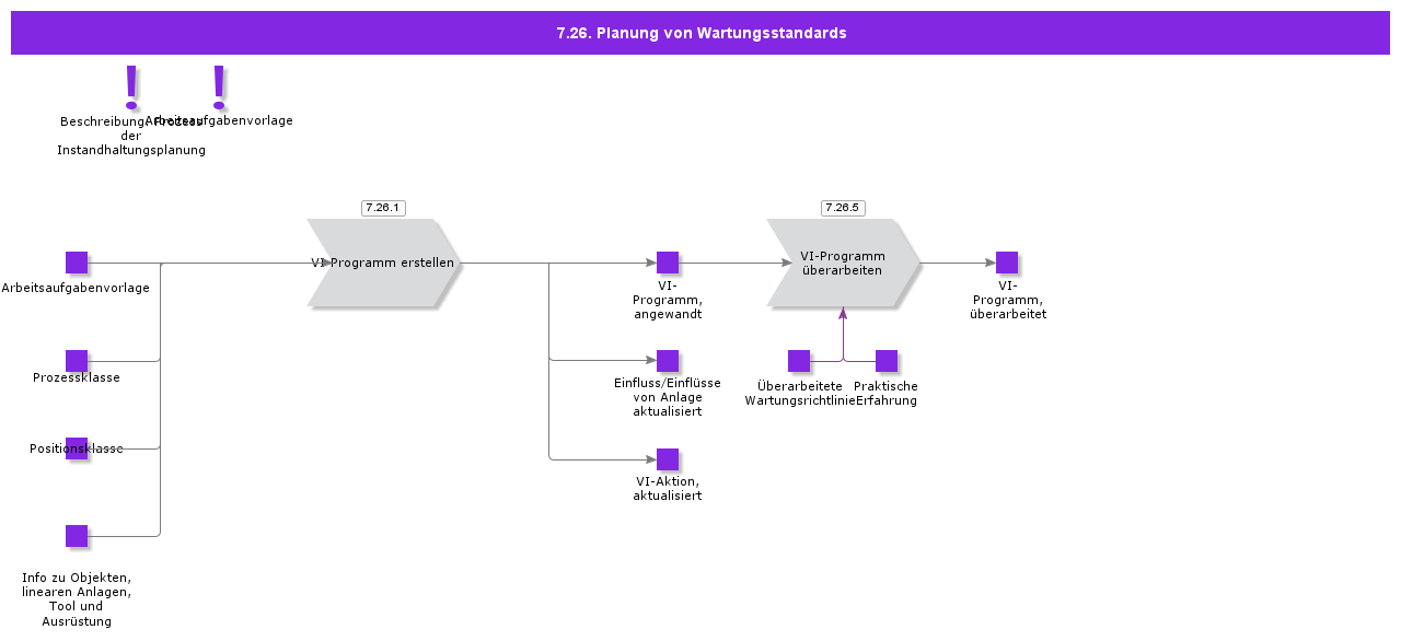 MaintenancePlanning