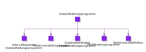 MaintenanceProgram