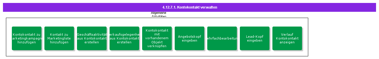 ManageAccountContact