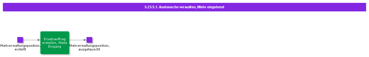 ManageExchangesRentIn