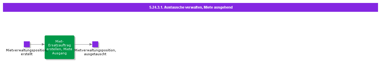 ManageExchangesRentOut