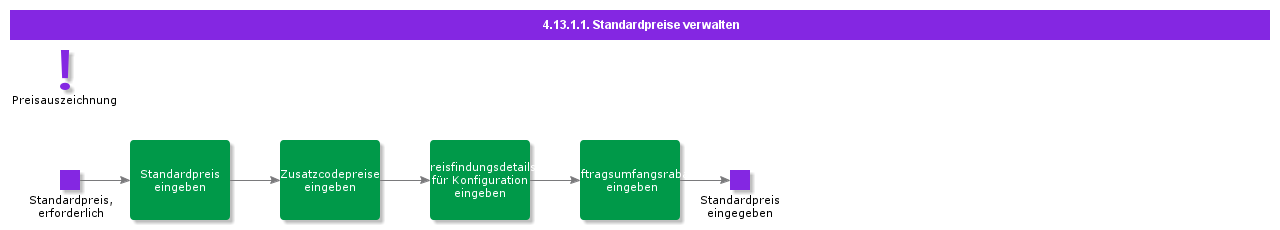 ManageStandardPrices