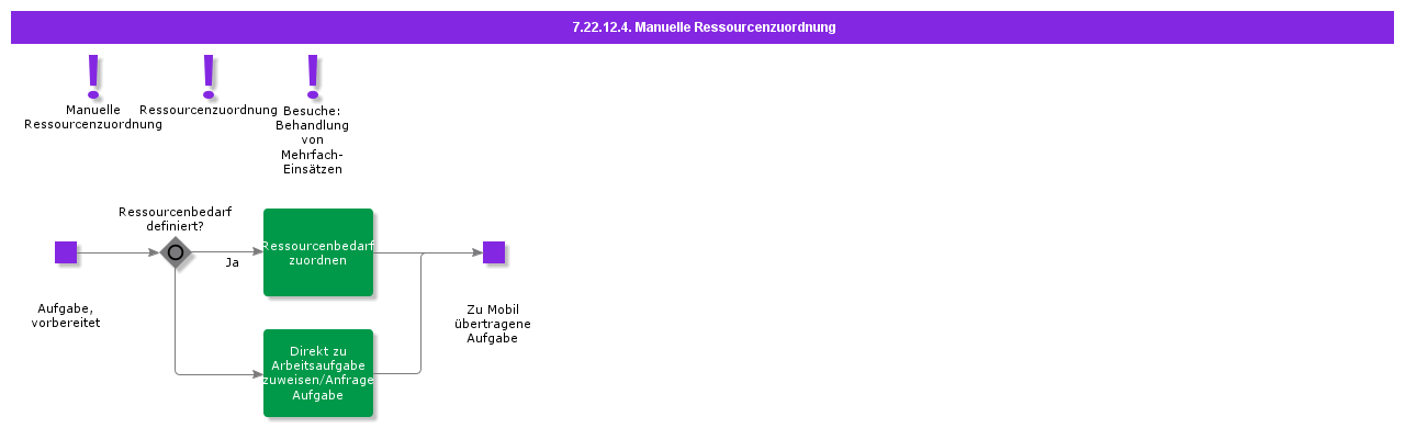 ManualResourceAllocation