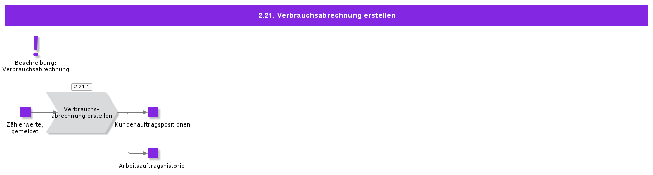 MeteringInvoice