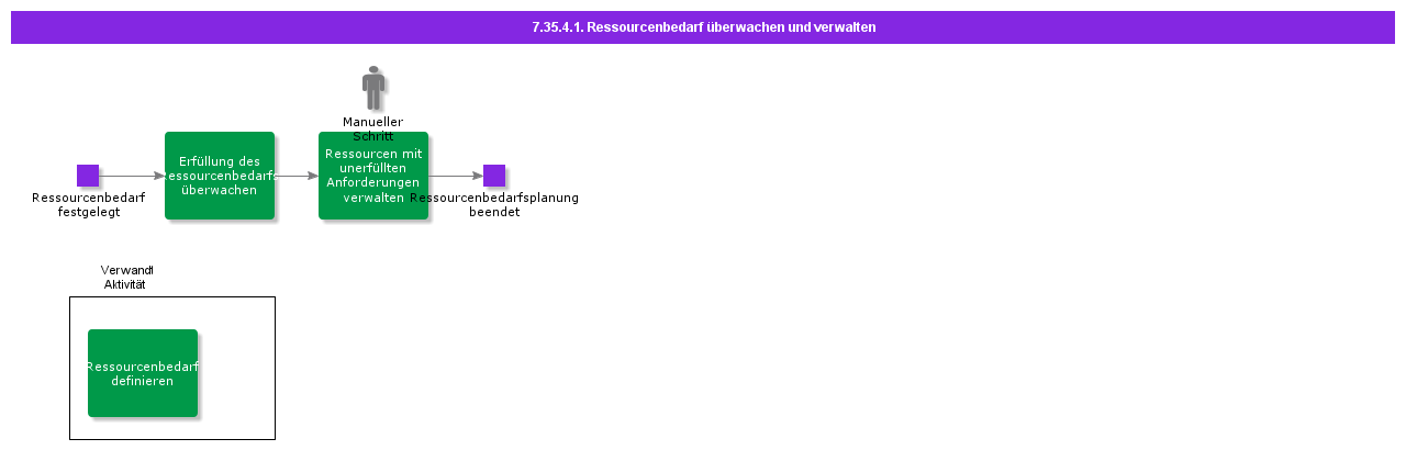 MonitorandManageResourceRequirements