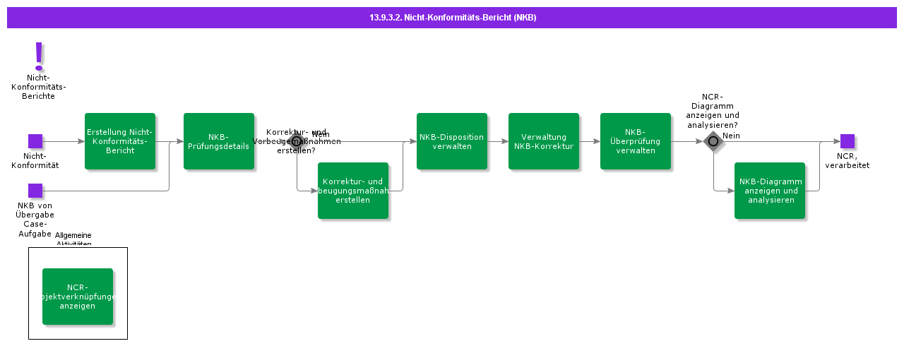 NonConformanceReportNCR