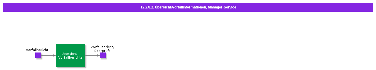 OverviewIncidentInformationCasual