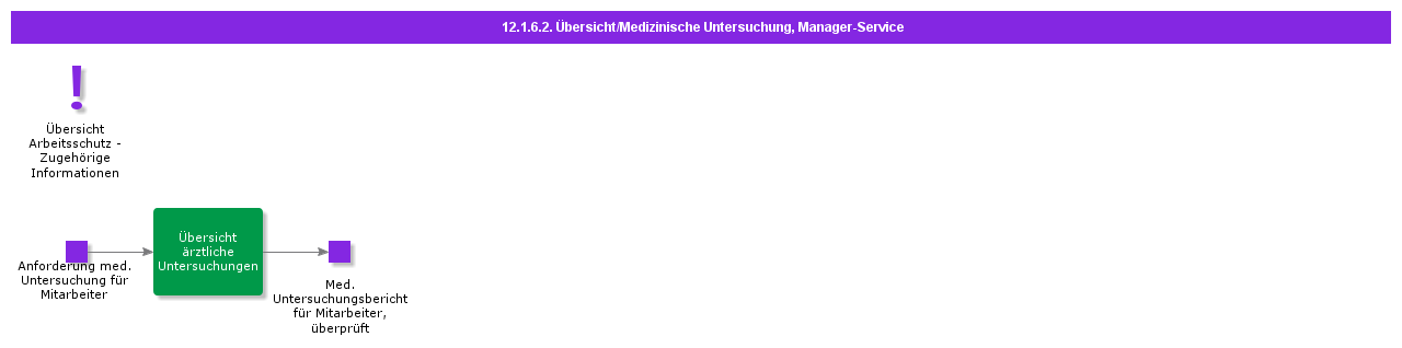 OverviewMedicalExaminationCasual