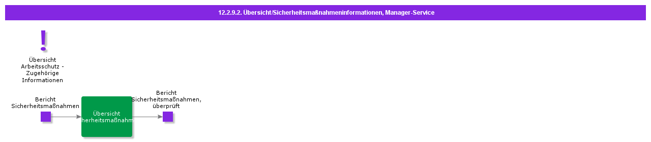 OverviewSafetyActionInformationCasual