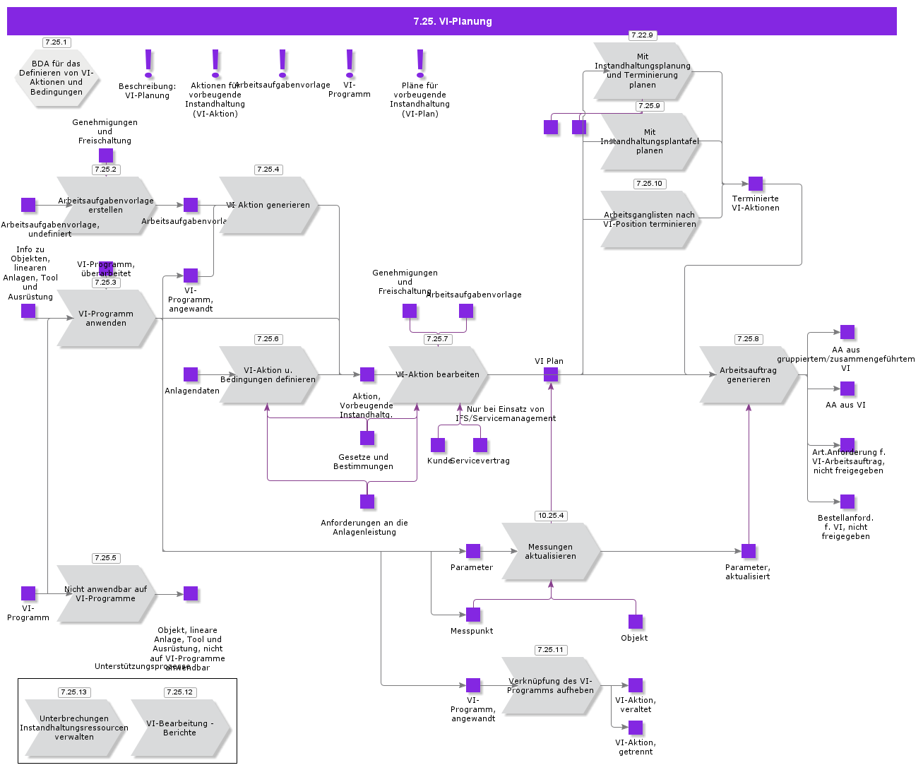 PMProcessing