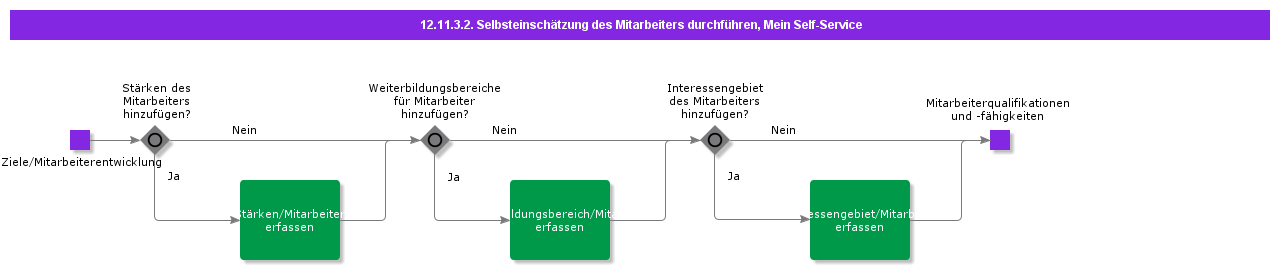 PaerformEmployeeSelfAssesmentCasual