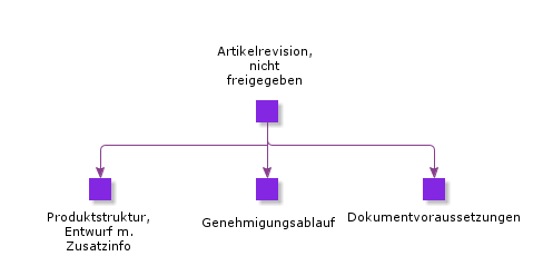 PartRevisionNotReleased