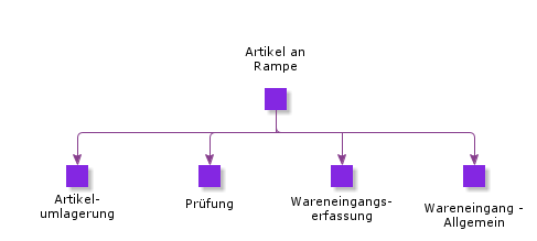 PartsAtDock