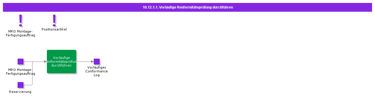 PerformPreliminaryConformanceCheck