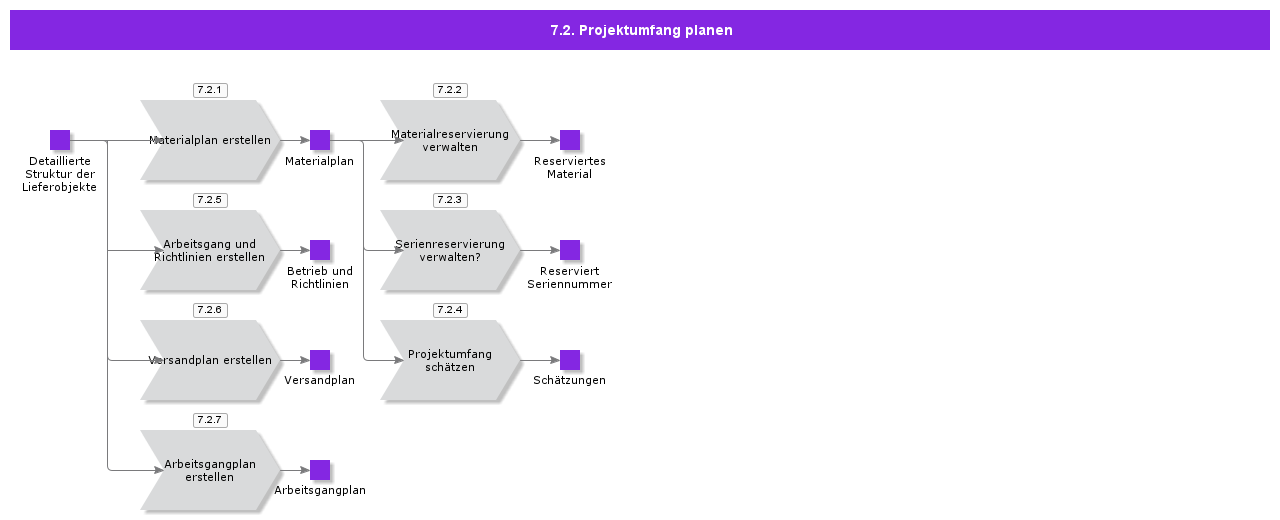 PlanProjectDeliverables