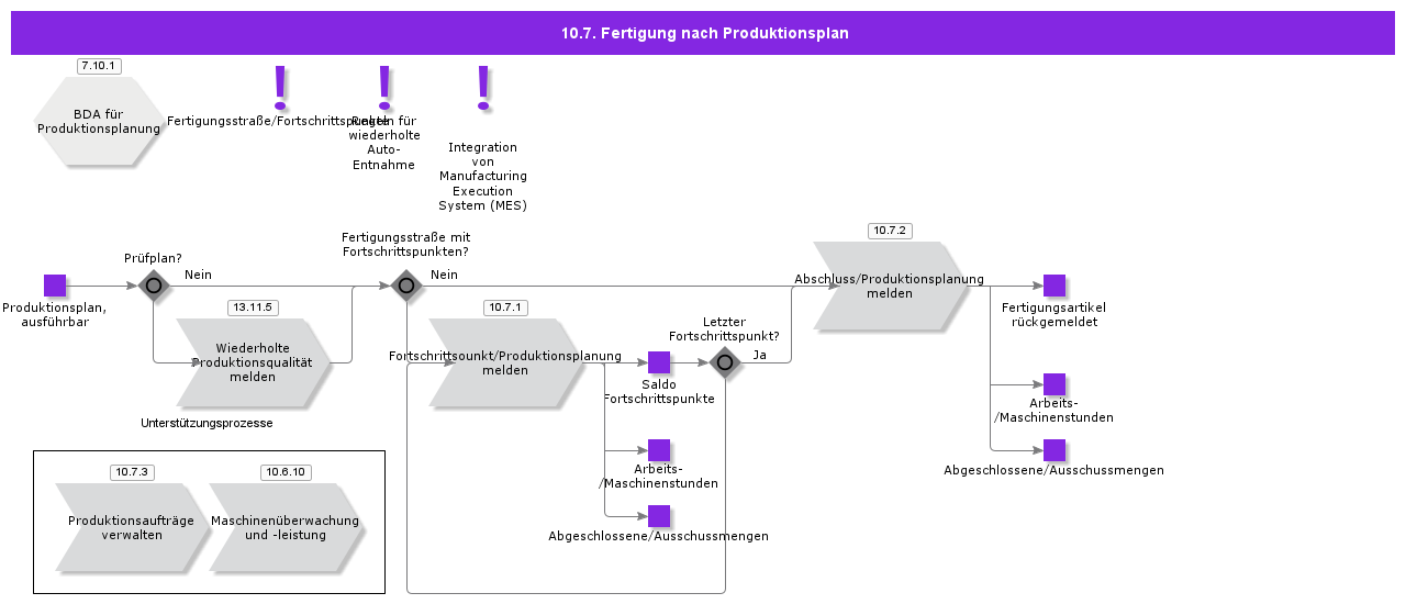 ProductionScheduleManufacturing