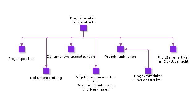 ProjectItemWithAdditionalInfo
