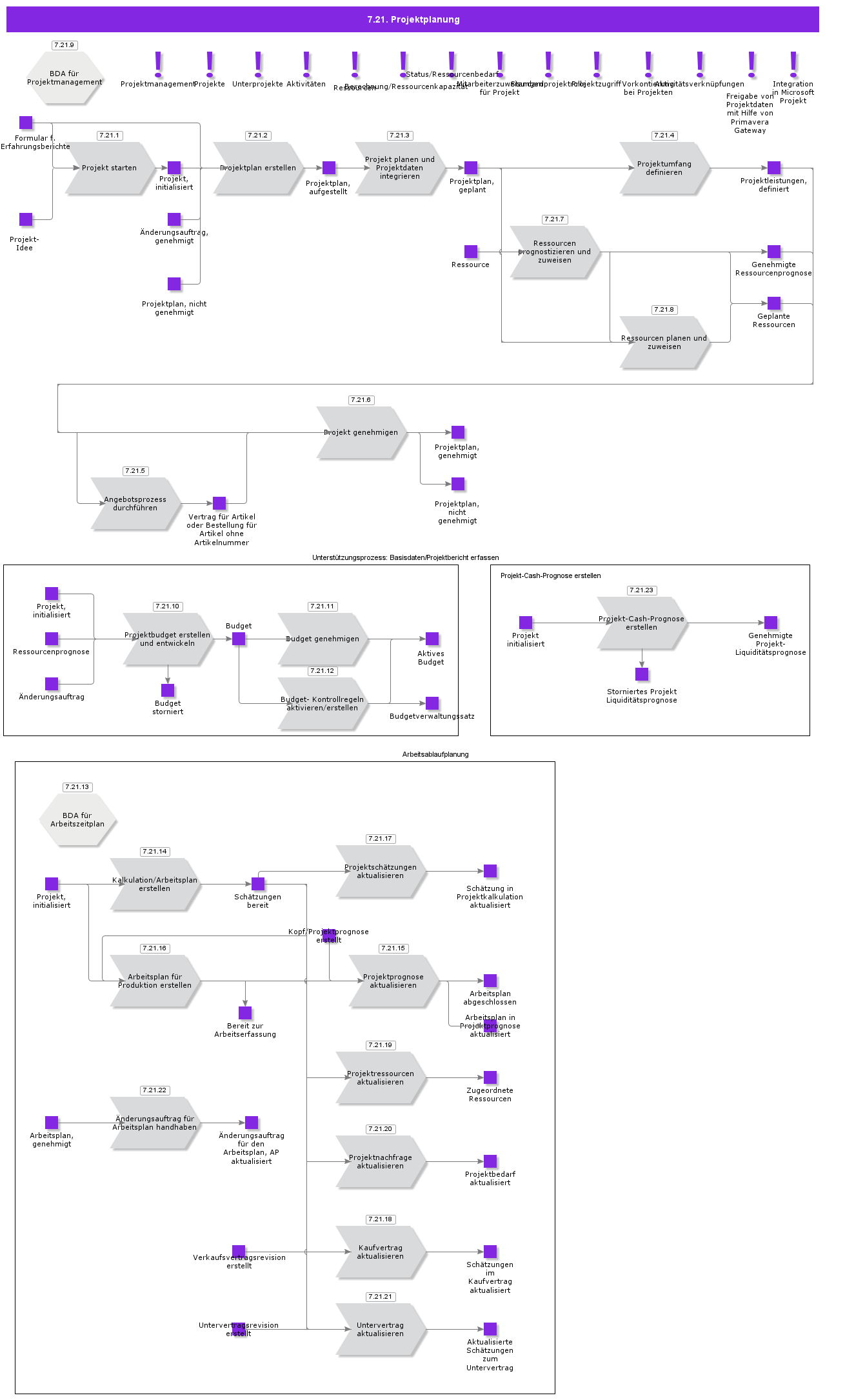 ProjectPlanning